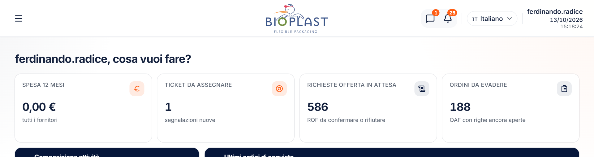 Cruscotto della home del reparto acquisti