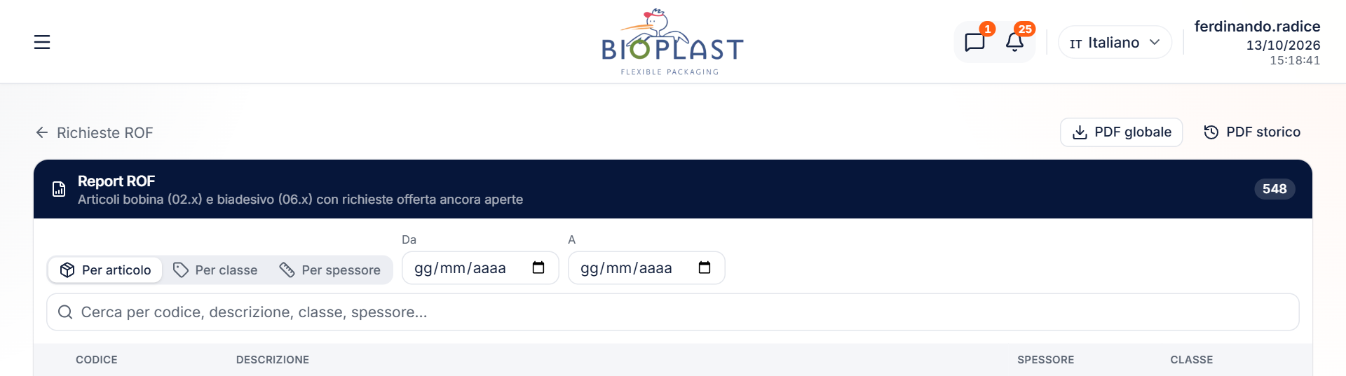 Report delle richieste d'offerta