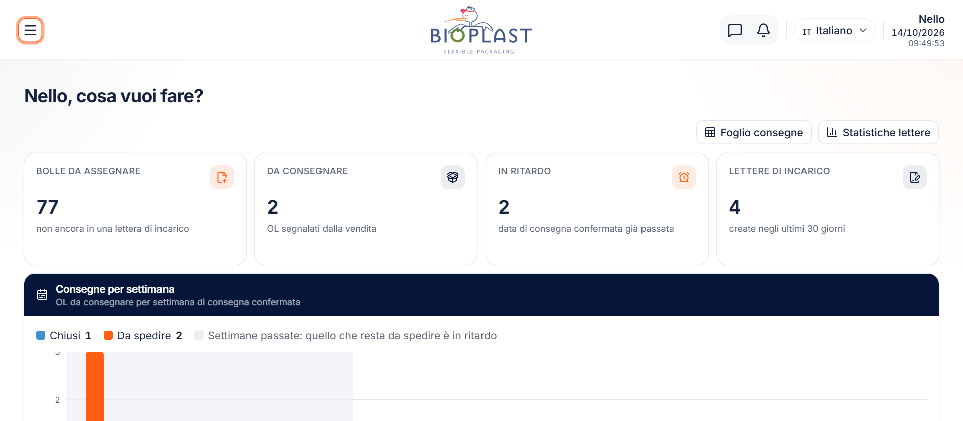 Cruscotto della home del reparto logistica